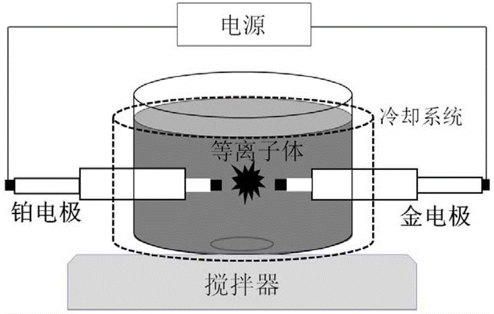 Preparing method of supported type gold-platinum alloy nanocluster material