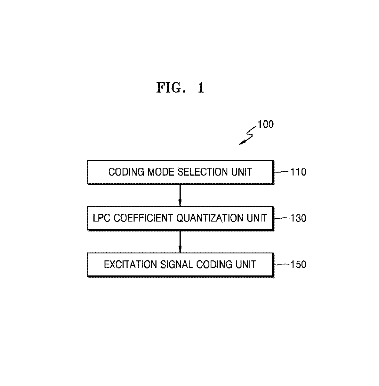 Method and device for quantization of linear prediction coefficient and method and device for inverse quantization