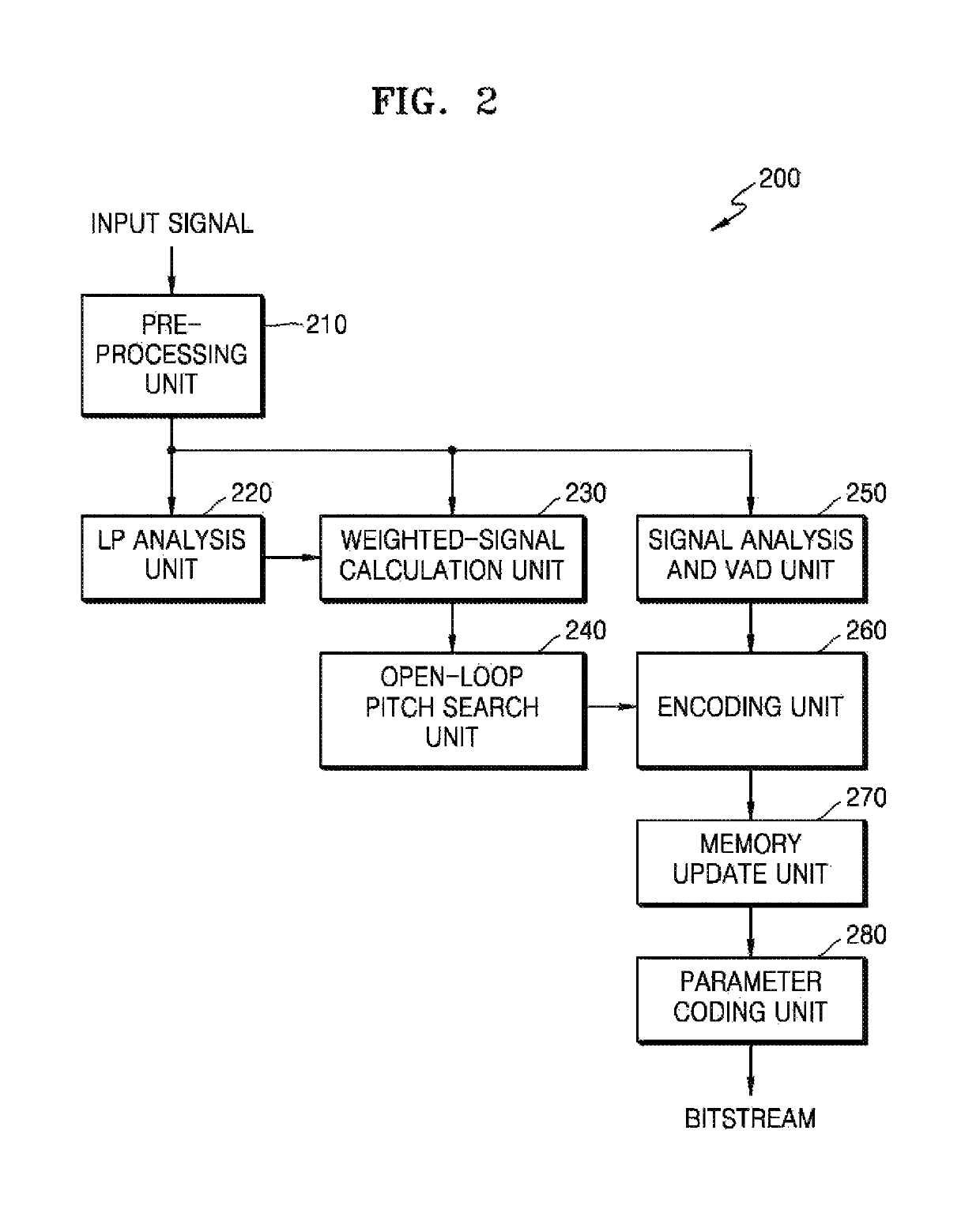 Method and device for quantization of linear prediction coefficient and method and device for inverse quantization