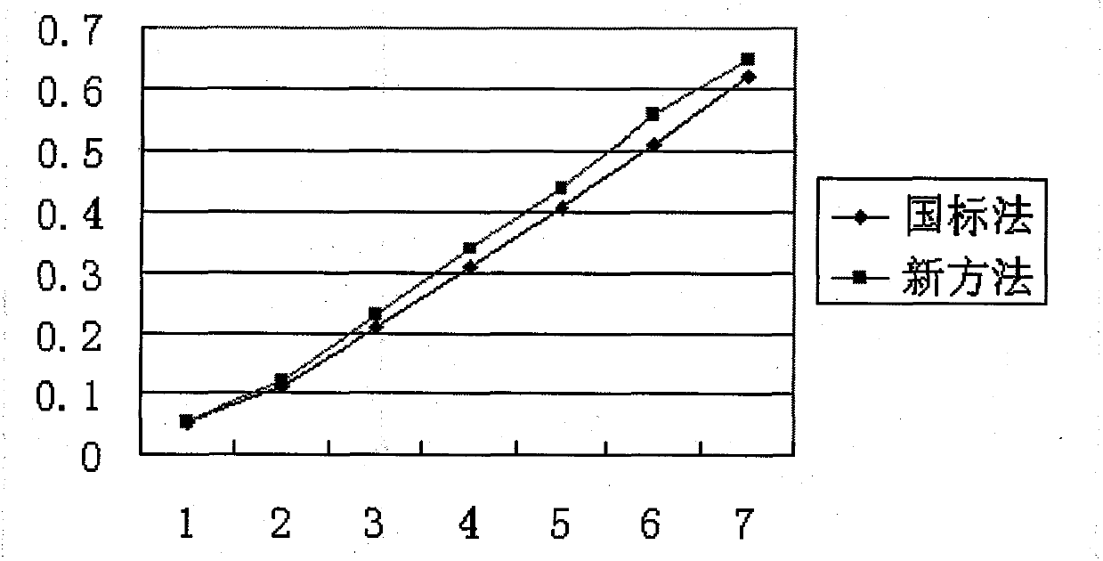 Method for analyzing total phosphorus in industrial sewage sample