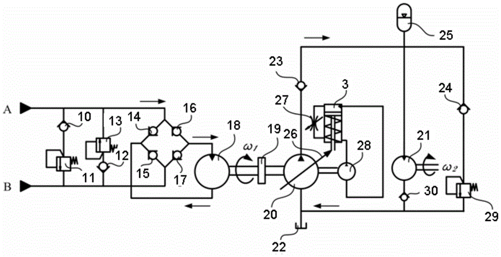 Control method of hydraulic transmission system of power decoupling wave energy generation device