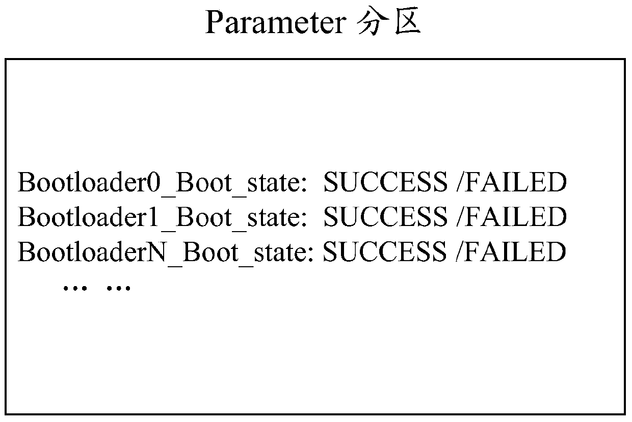 A method and device for system security upgrade