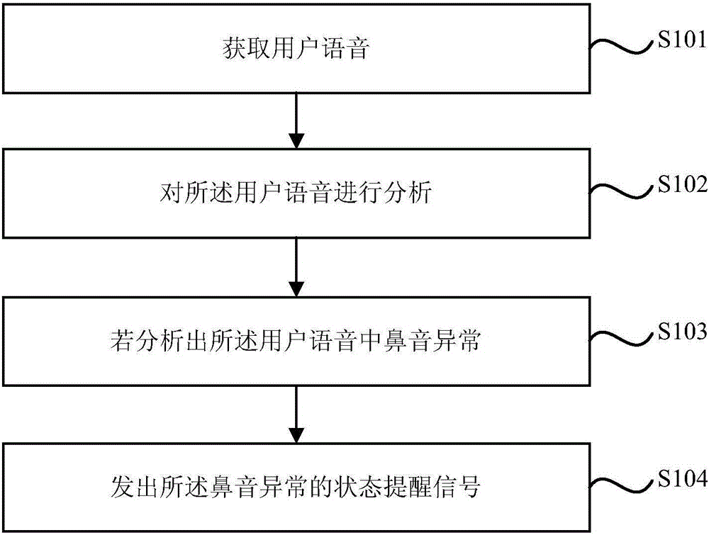 User state reminding method and system