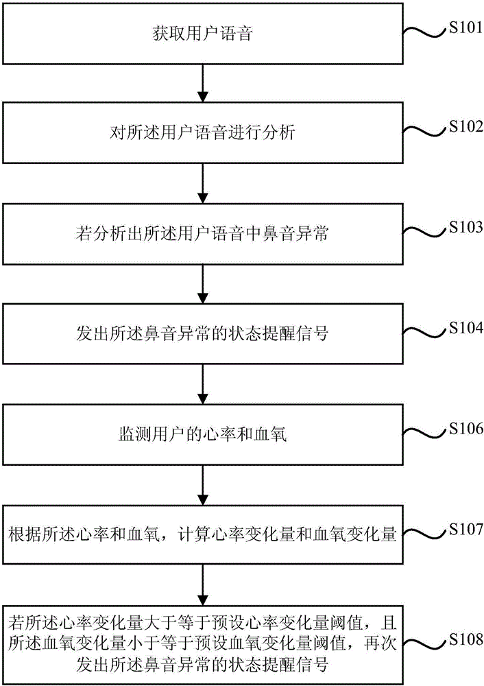 User state reminding method and system