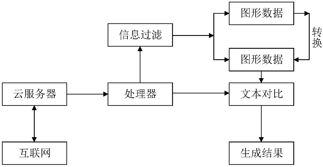 Deep learning-based garbage text filtering method