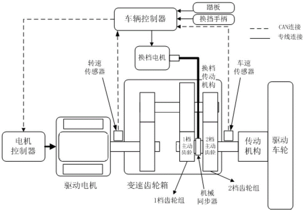 Feedback comprehensive dynamic scheduling networked control apparatus for electric vehicle