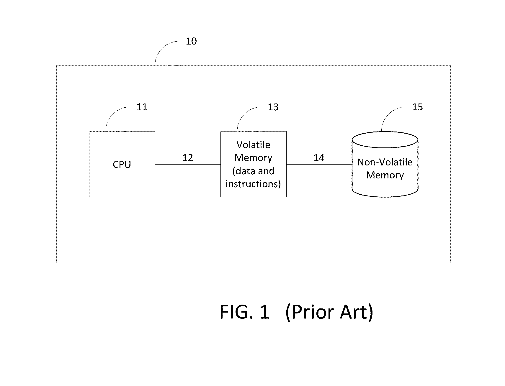 Computing Architecture for Operating on Sequential Data