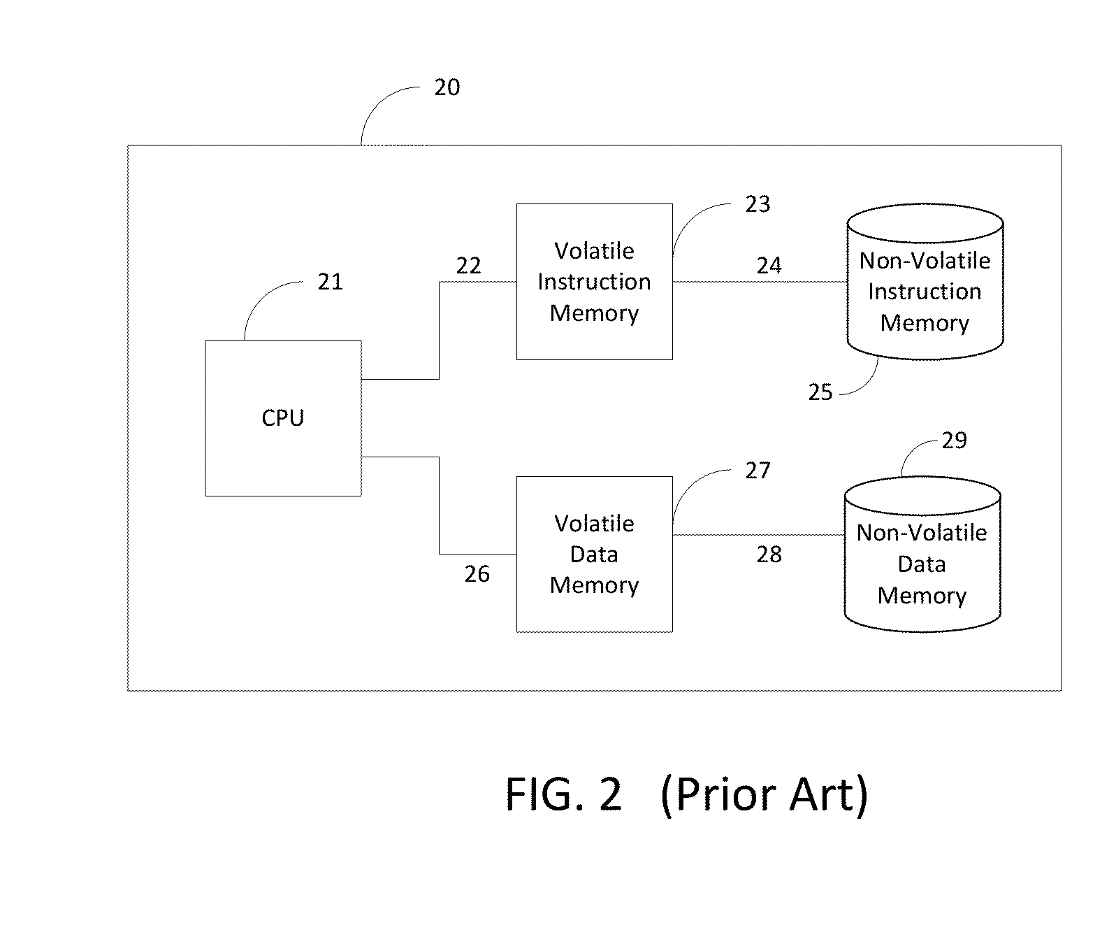 Computing Architecture for Operating on Sequential Data