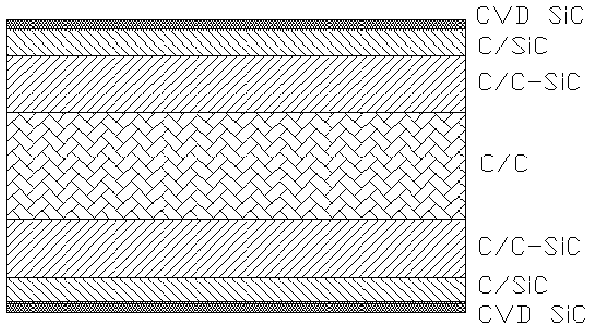 A kind of sandwich structure c/c-sic composite material and preparation method thereof