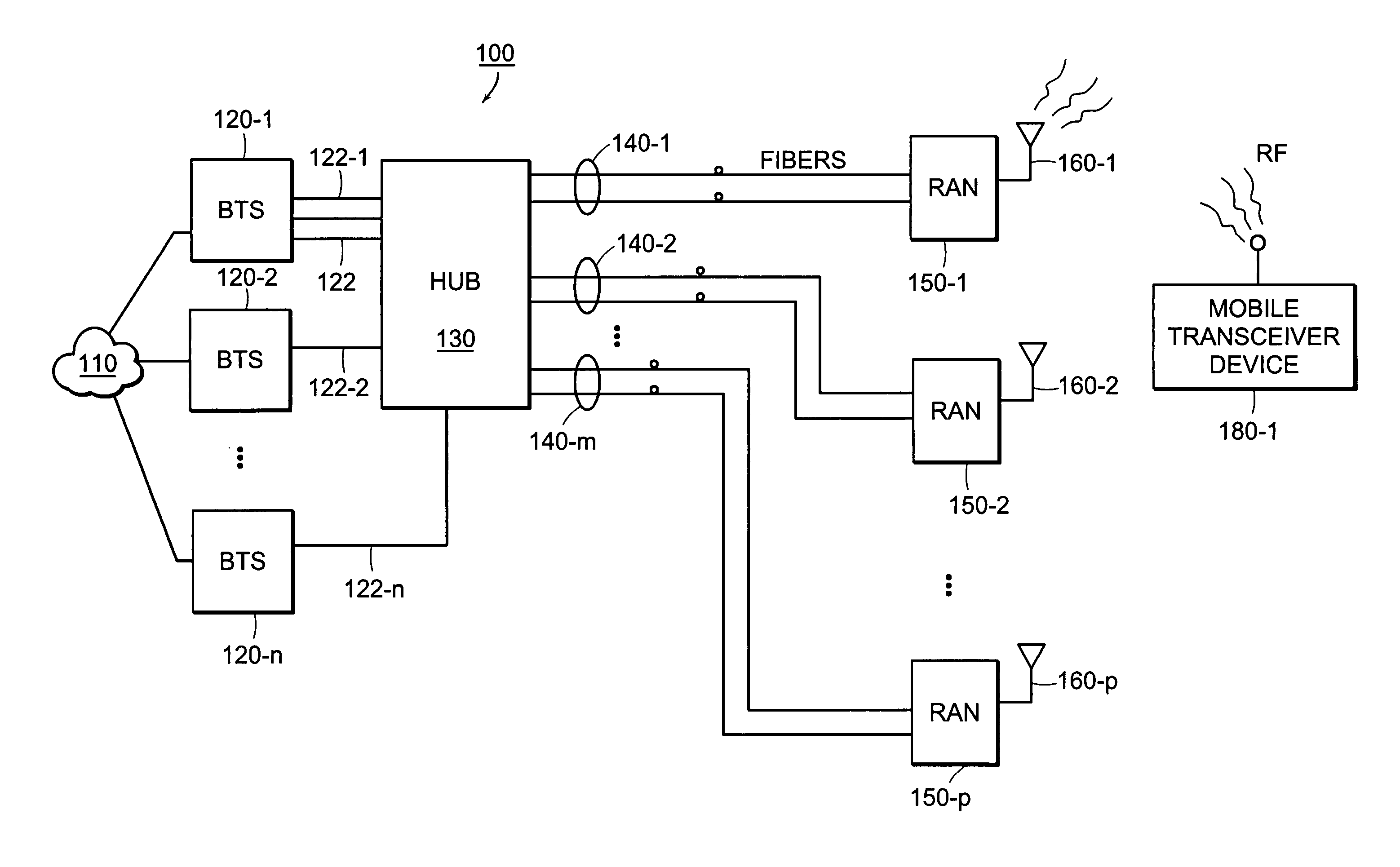 System and method for retransmission of data