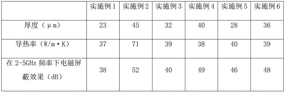 Electromagnetic shielding adhesive tape and preparation method of hexagonal-boron-nitride-nanosheet-modified double-sided conductive adhesive tape layer thereof