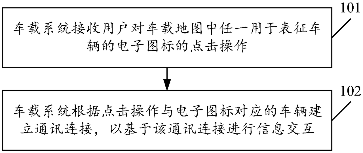 Vehicle instant messaging method and vehicle-mounted system