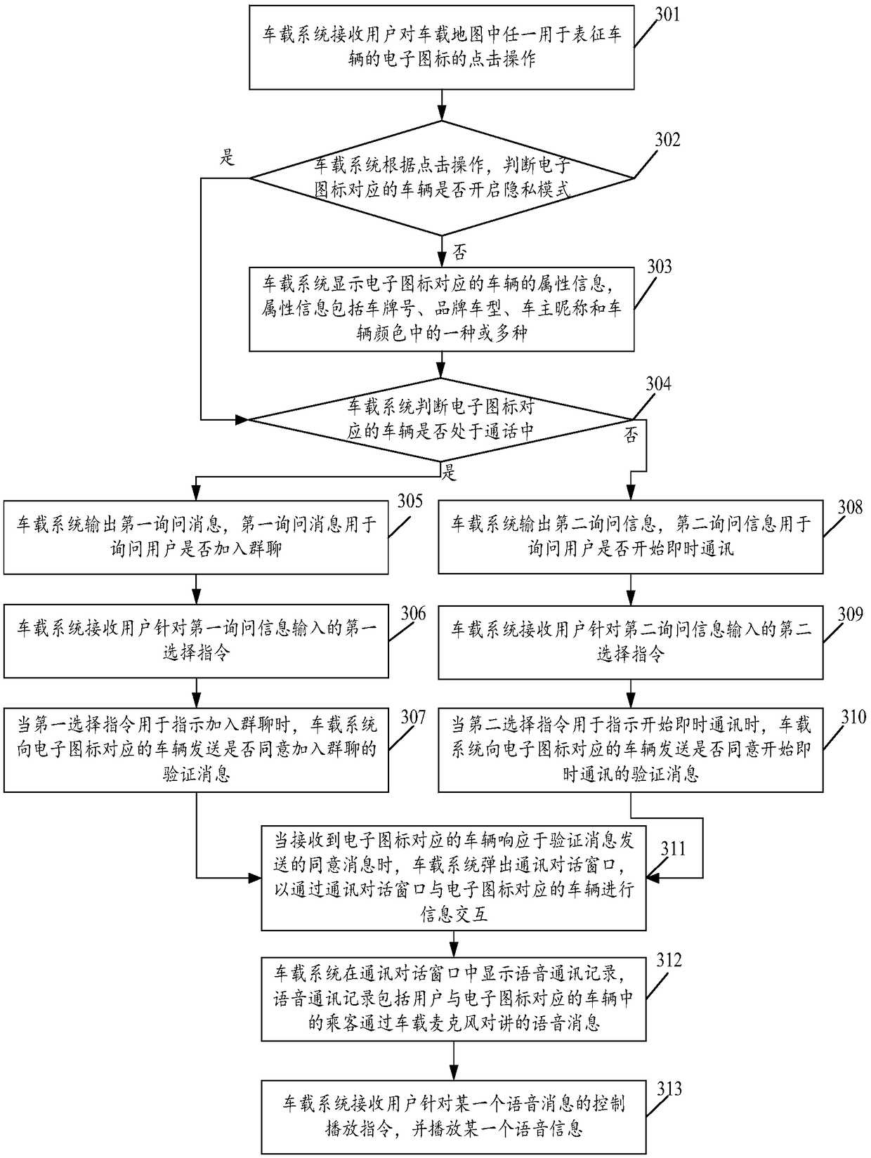 Vehicle instant messaging method and vehicle-mounted system