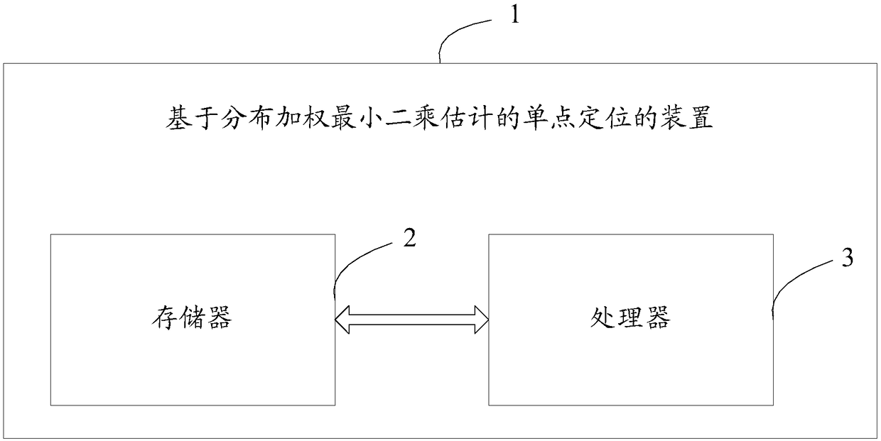 Method and device for single point positioning based on weighted least squares estimation step by step