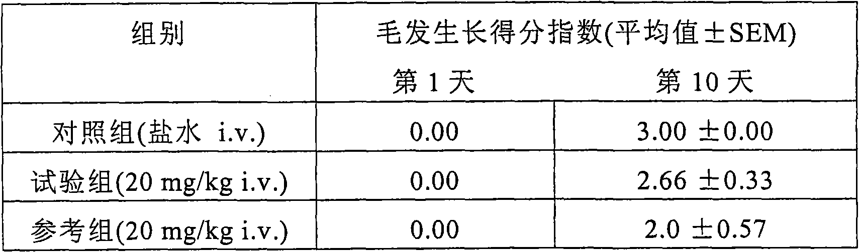 Pharmaceutical composition comprising at least one anticancer drug and at least one polymer