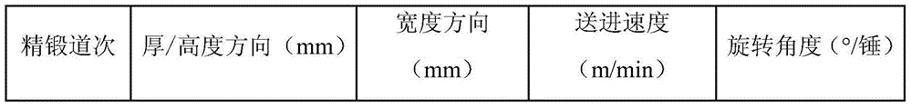 Forging method for high temperature alloy GH4169 round rod