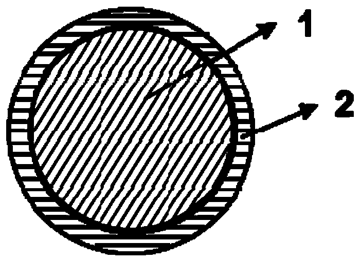 A preparation method of fuel particles and core-shell fuel particles obtained therefrom