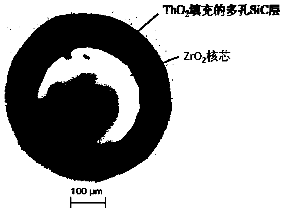 A preparation method of fuel particles and core-shell fuel particles obtained therefrom