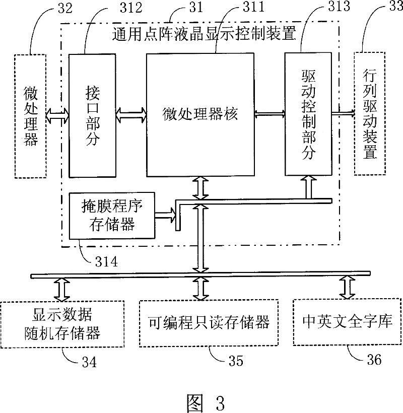 Universal dot matrix liquid crystal display controller and its application software developing system