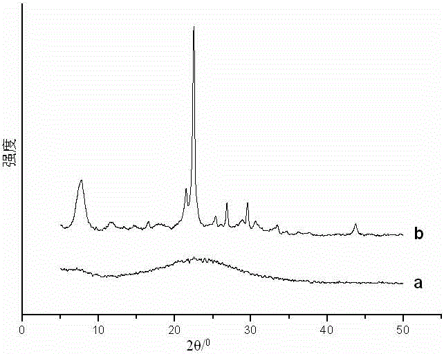 High surface area mesoporous-micropore composite BETA zeolite and preparation method thereof