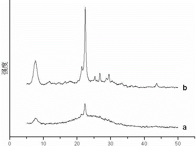 High surface area mesoporous-micropore composite BETA zeolite and preparation method thereof