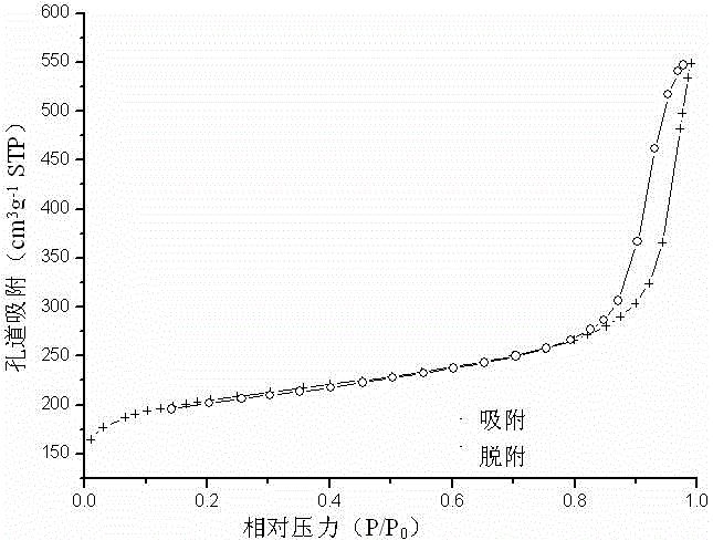 High surface area mesoporous-micropore composite BETA zeolite and preparation method thereof