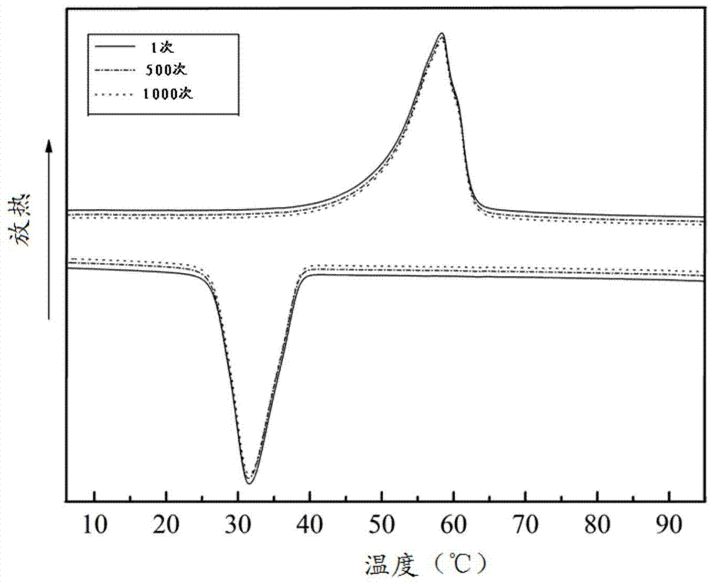 Nano phase change energy storage luminescent fiber and preparation method thereof