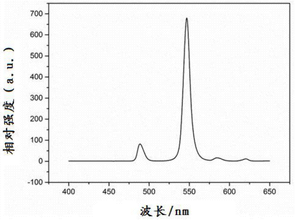 Nano phase change energy storage luminescent fiber and preparation method thereof