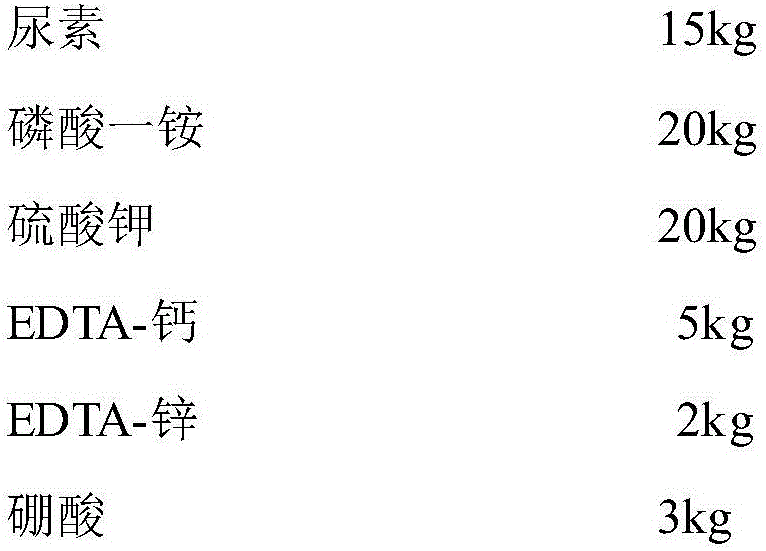 Medical fertilizer with function of preventing and treating root-knot nematode and preparation method as well as application thereof