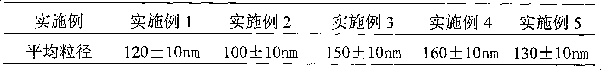 Cefodizime sodium proliposome preparation and preparation method thereof