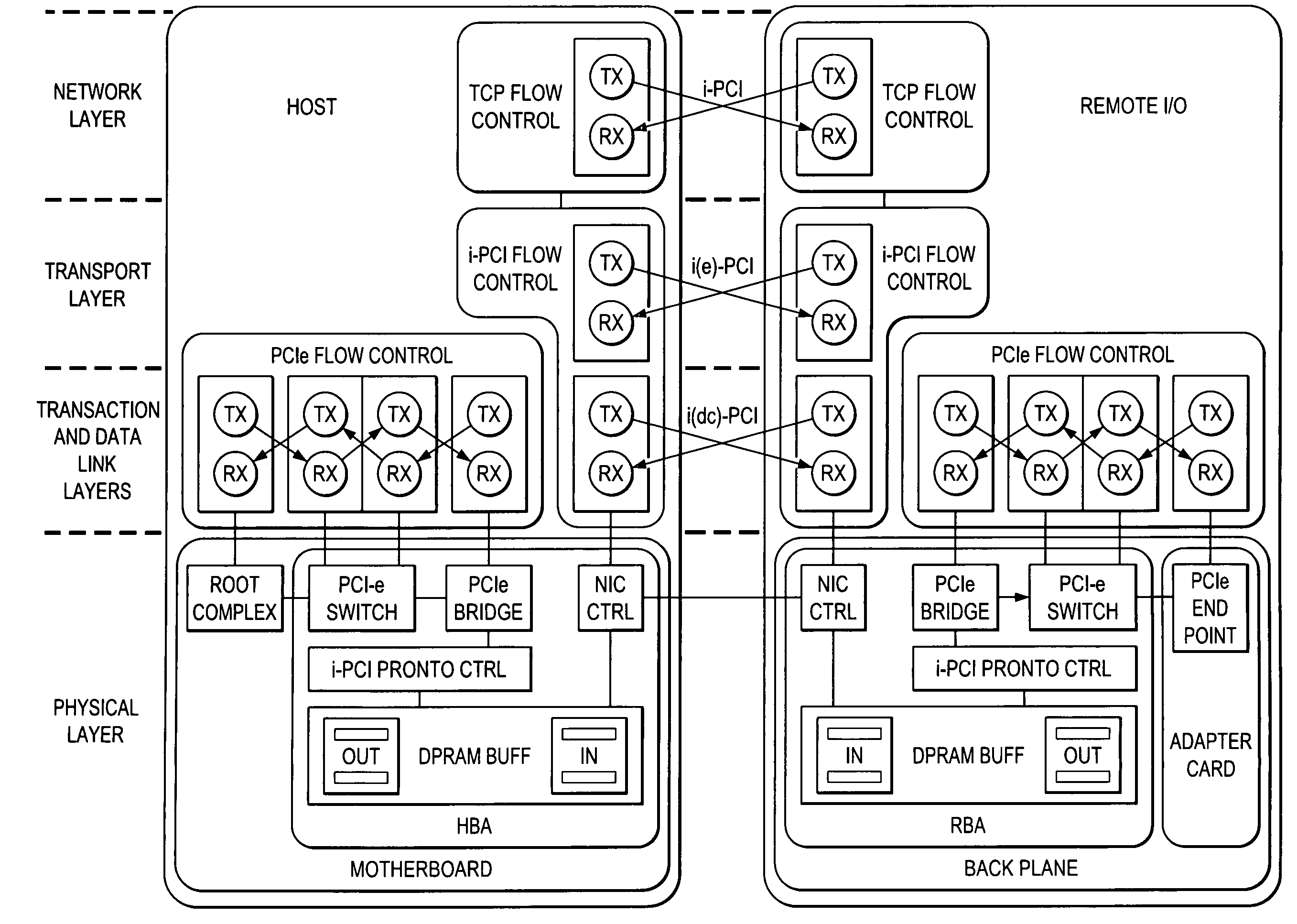 Virtualization of a host computer's native I/O system architecture via the internet and LANs