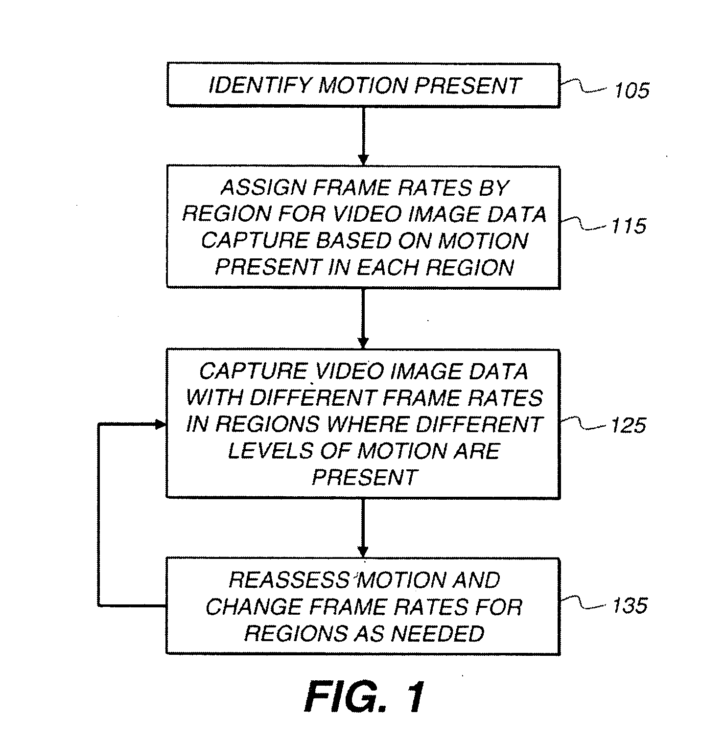 Capture of video with motion