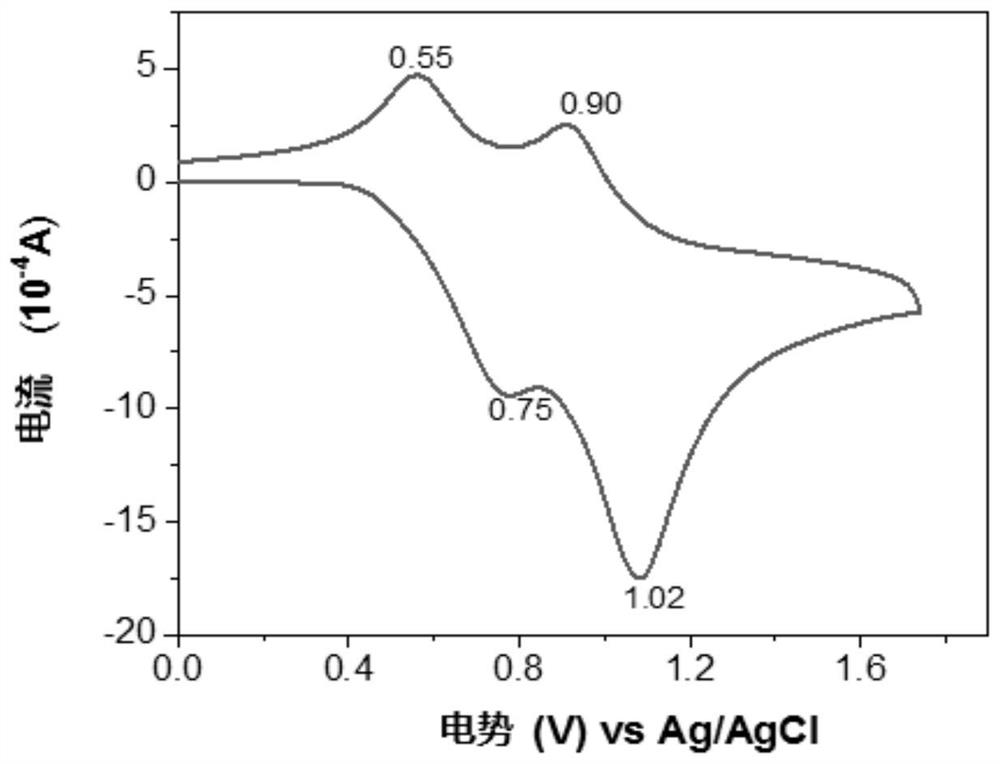 A kind of preparation method and application of multifunctional polyurethane derivative