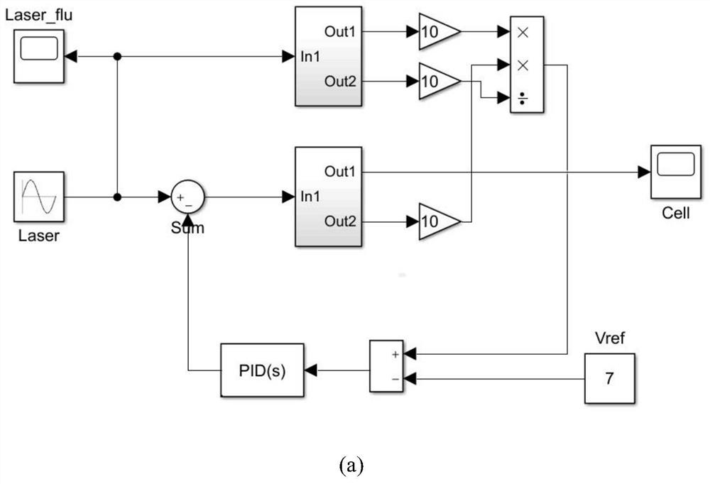 A device and method for stabilizing optical power based on double depolarized beam splitters