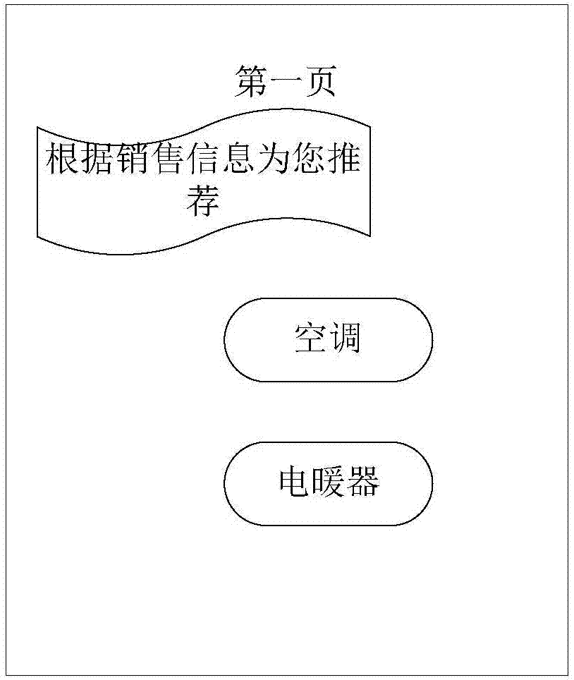 Household appliance recommendation method based on application guiding page and device thereof