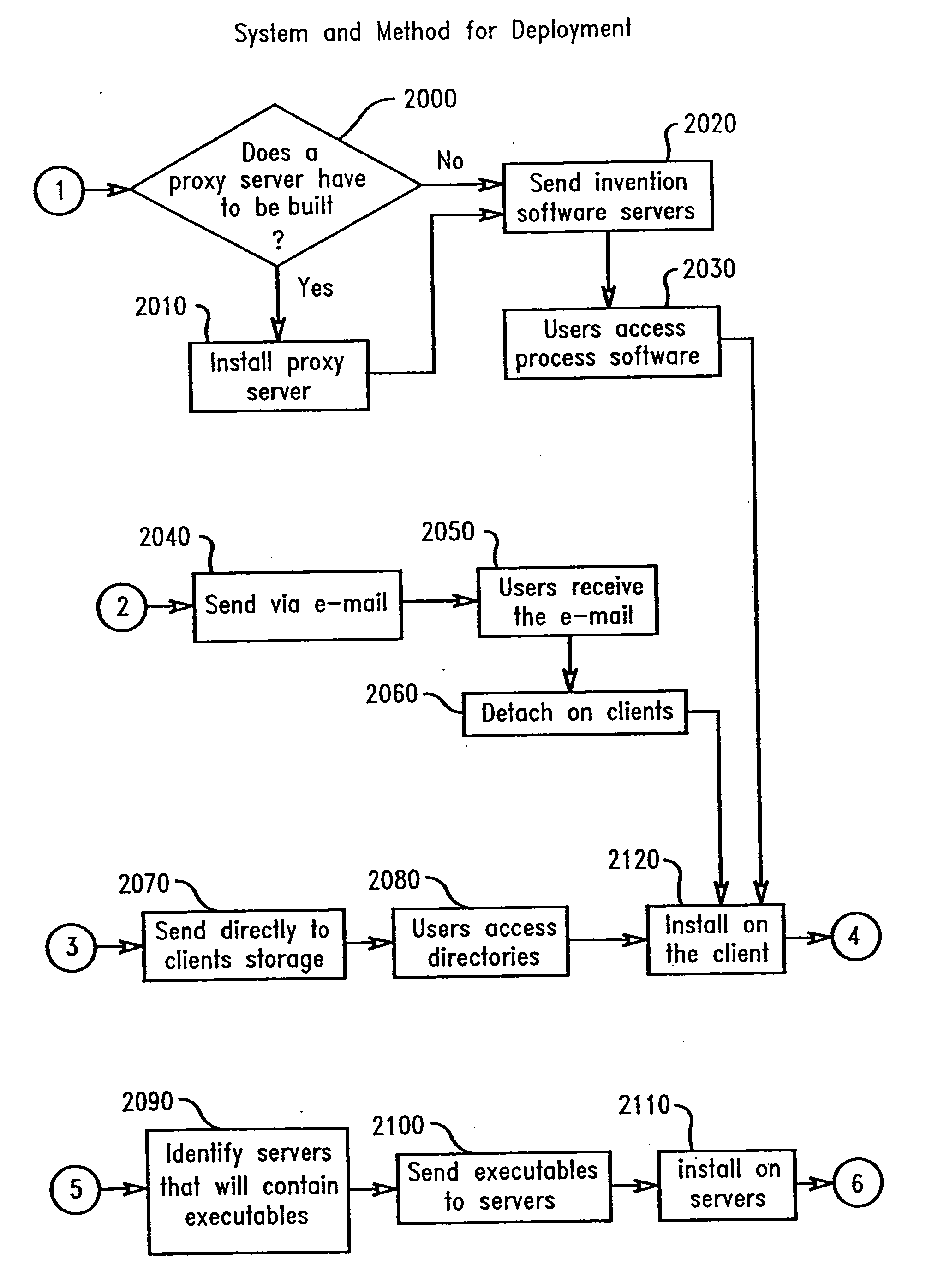 An apparatus and method for autonomic email access control