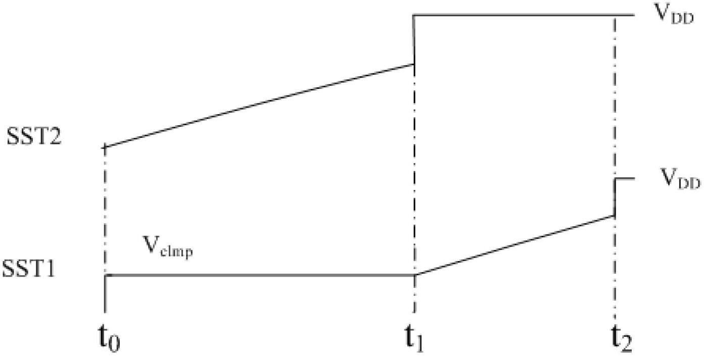 LED (Light Emitting Diode) driving circuit