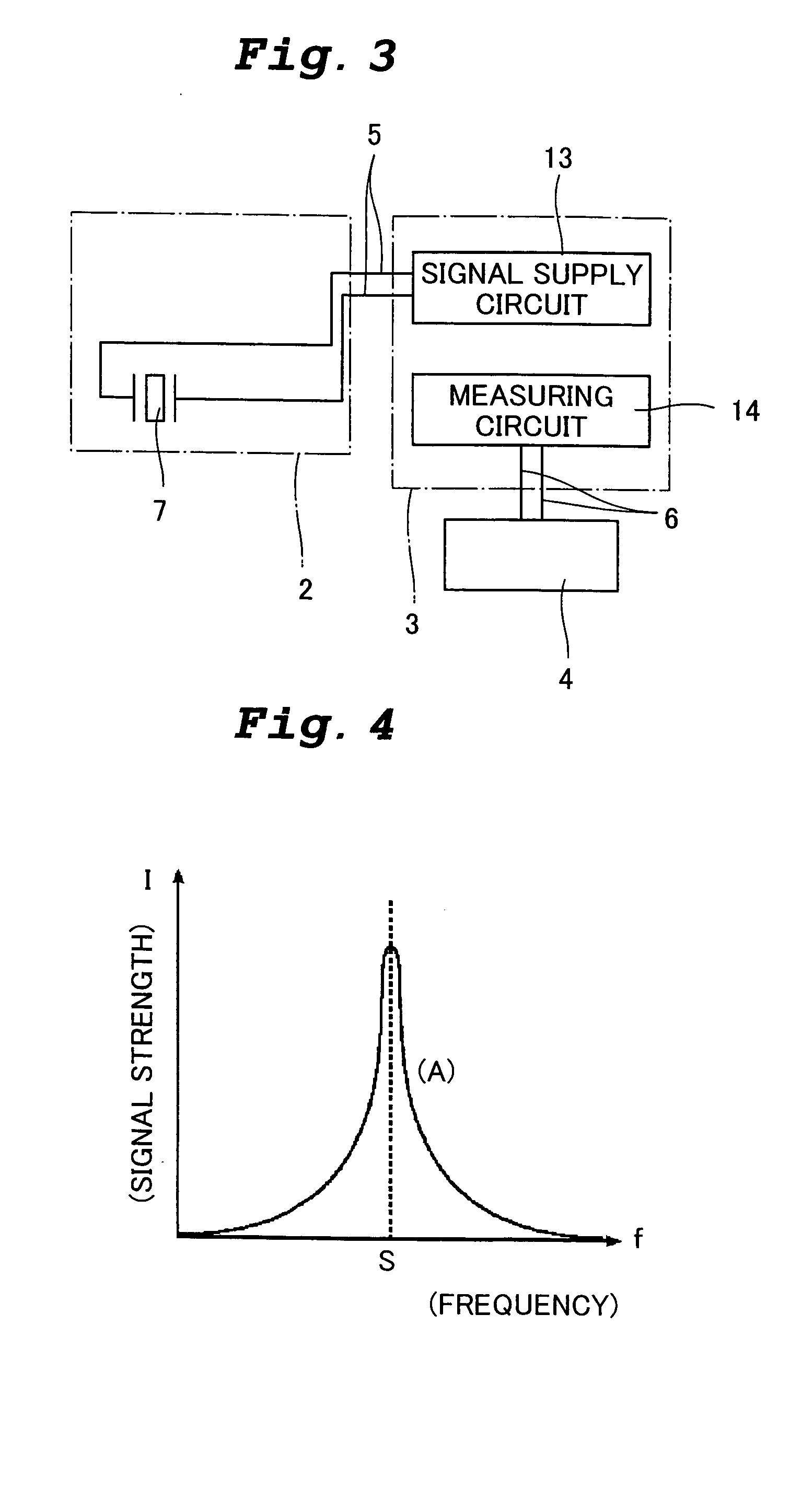 Measurement method and biosensor apparatus using resonator