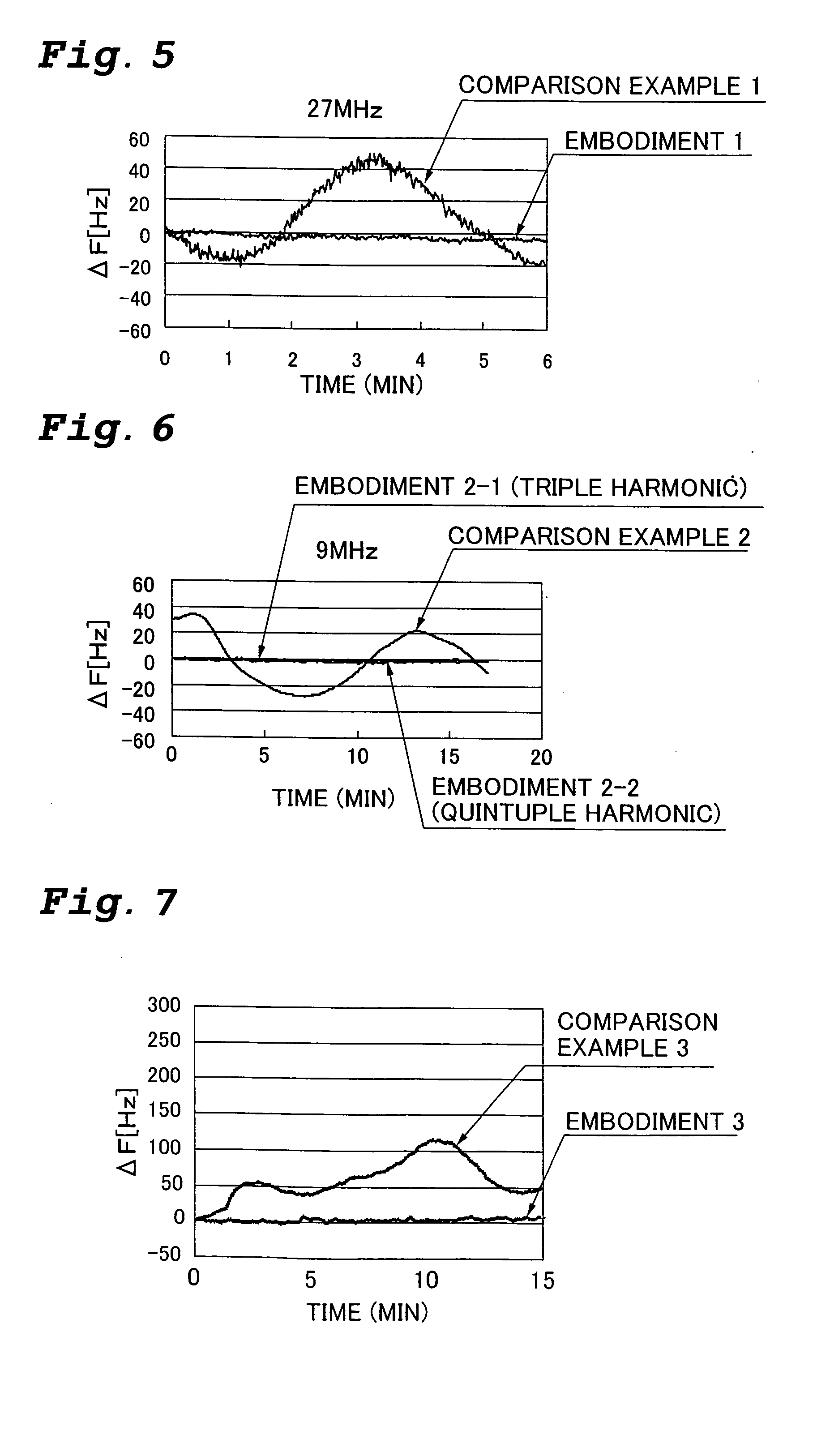 Measurement method and biosensor apparatus using resonator