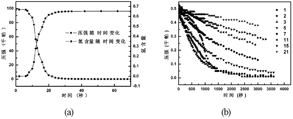 Hydrogen storage isotopic sc-cr-mn alloys with high activity and high resistance to hydrogen-induced disproportionation