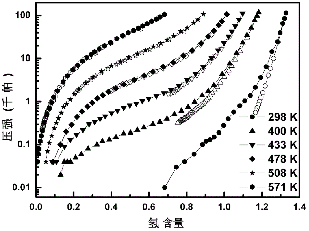 Hydrogen storage isotopic sc-cr-mn alloys with high activity and high resistance to hydrogen-induced disproportionation