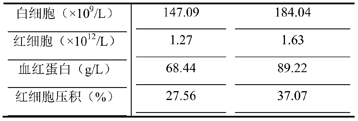 Preparation method of feed capable of protecting liver of GIFT oreochromis niloticus and boosting immunity of GIFT oreochromis niloticus and feeding method of feed