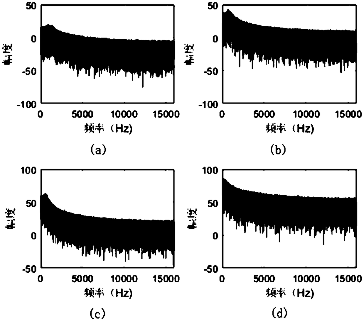 Underwater target identification method based on convolutional neural network