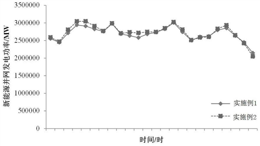 A global energy interconnection power balance optimization method based on spatio-temporal decomposition