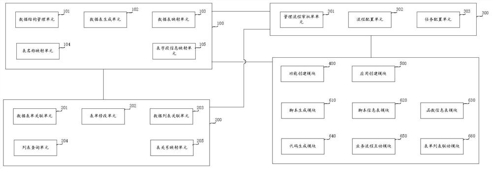 Application development tool system