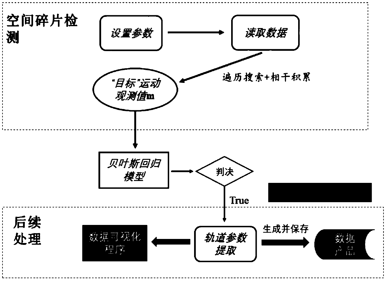 Small-size space debris detection and parameter extraction method based on incoherent scattering radar