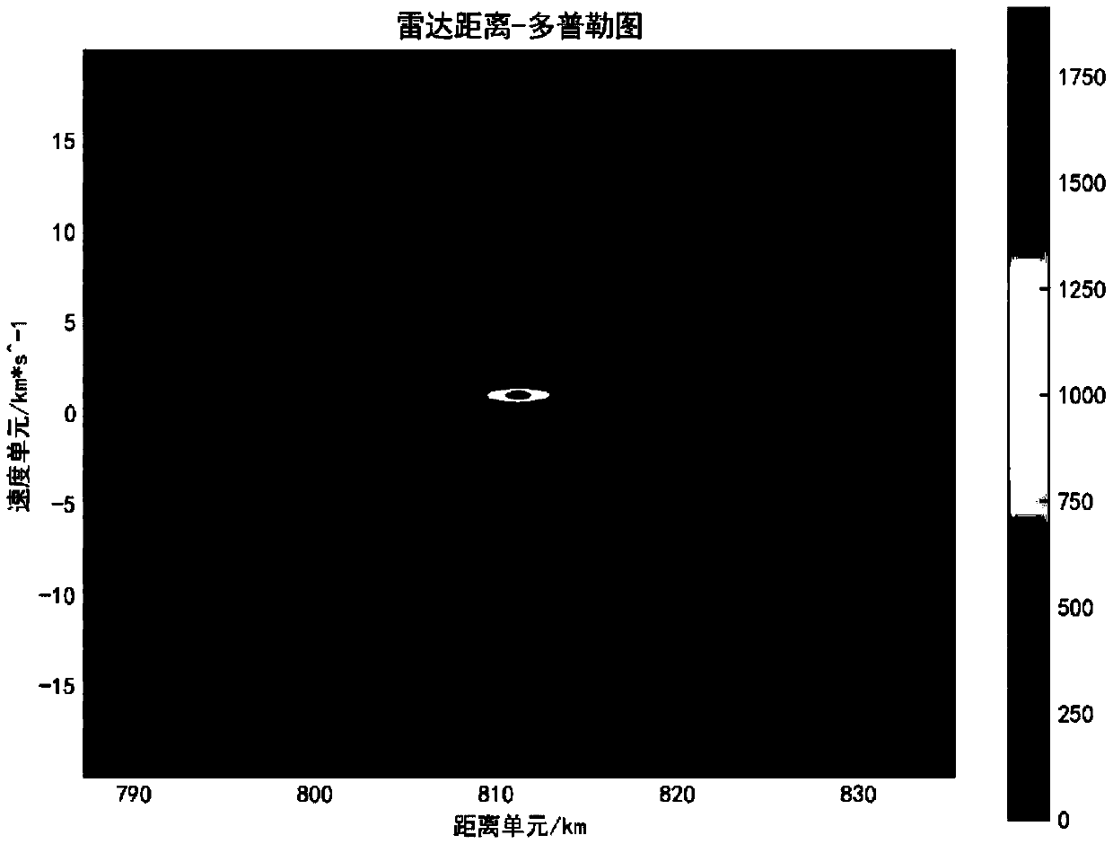 Small-size space debris detection and parameter extraction method based on incoherent scattering radar