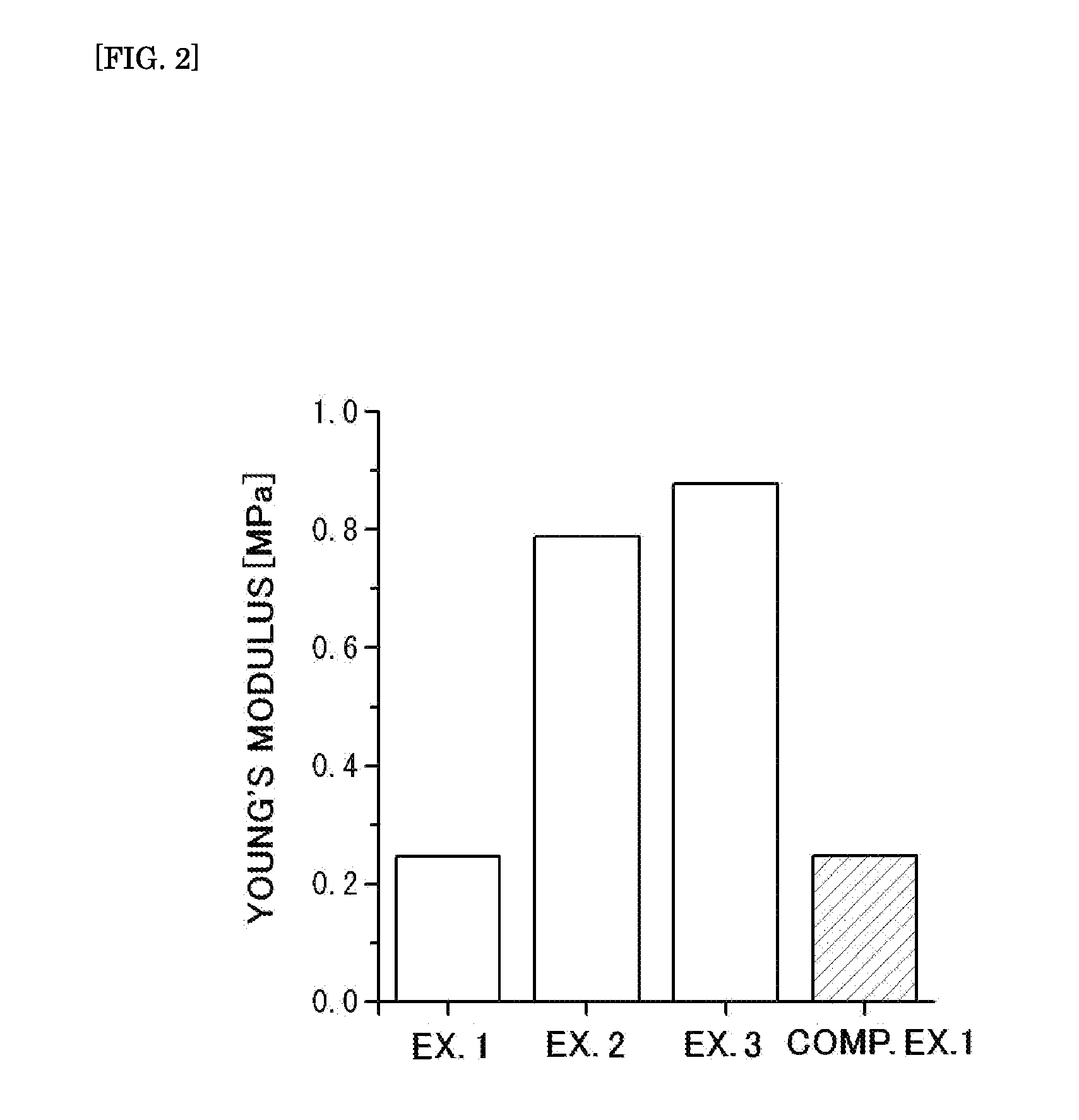 Aqueous gel