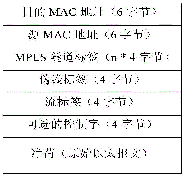 Flow label encapsulating method and system