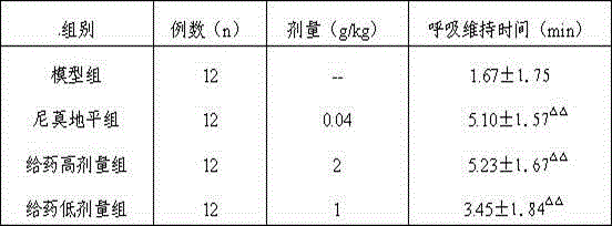 Drug for treating cerebrovascular disease and preparation method and application thereof